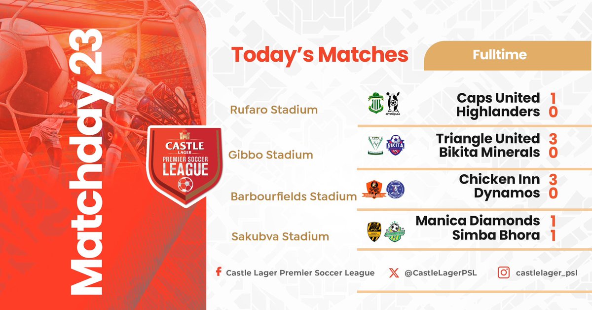 CastleLagerPSL's tweet image. Full Time: