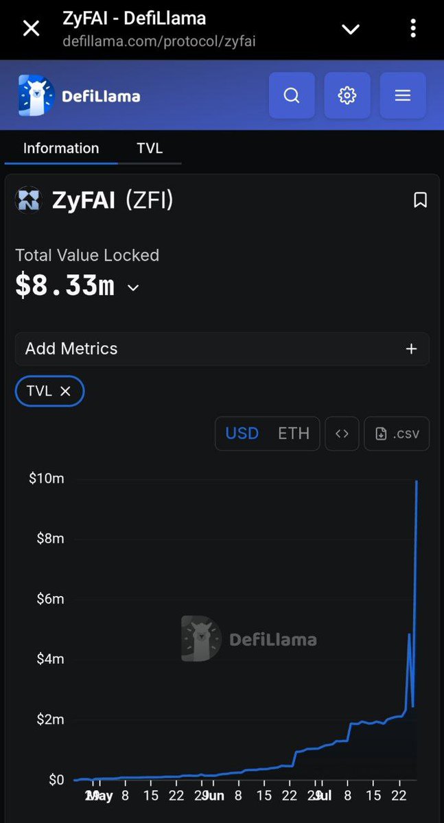 ToastOfCT's tweet image. Missed $Giza? 

$ZFI is your second chance and believe it or not it&apos;s better and 28x less FDV

Price is cheaper than seed &amp;amp; priv sale, TVL exploding.