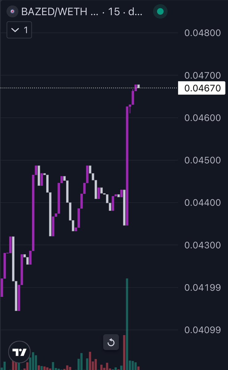 Defi Priest (@0xbispo) on Twitter photo I've been slowly scaling into $BAZED these past few weeks
<a href="/BazedArmy/">BazedBet.com</a> is a #Web3 casino and futures platform that has been in the works for over two years
Fully licensed, real revenue, no team tokens, and 100% supply in circulation
They also have a very aggressive buyback and I've been slowly scaling into $BAZED these past few weeks
<a href="/BazedArmy/">BazedBet.com</a> is a #Web3 casino and futures platform that has been in the works for over two years
Fully licensed, real revenue, no team tokens, and 100% supply in circulation
They also have a very aggressive buyback and