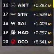 LambeResing's tweet image. Makin nyaman aja nih pak ketua di sirkel sunmori

#F1 #BelgianGP