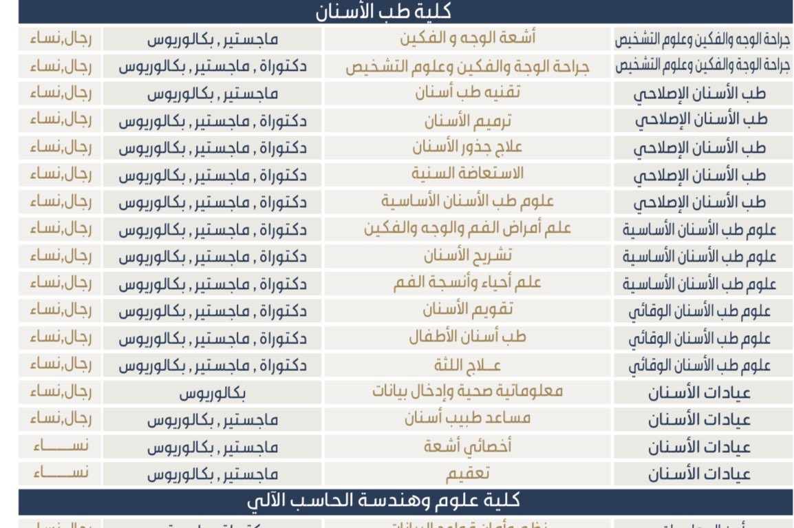 Omar AlMajed (@omarsalmajed) on Twitter photo وظائف بعقود فصلية لجميع تخصصات الأسنان ويشمل أطباء الأسنان العام في جامعة حائل 
بالتوفيق للجميع يارب ❤️ وظائف بعقود فصلية لجميع تخصصات الأسنان ويشمل أطباء الأسنان العام في جامعة حائل 
بالتوفيق للجميع يارب ❤️