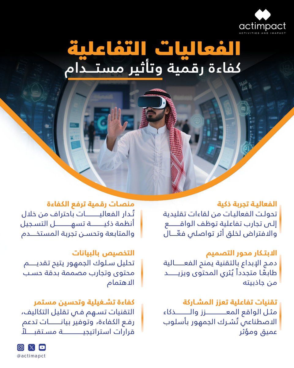 ActImpactCo's tweet photo. #الفعالية اليوم تجربة ذكية تُصمم بتقنيات تفاعلية وابتكارات تُلامس الحواس.
من الواقع المعزز إلى المنصات الرقمية، التقنية تعيد تعريف الحدث وتصنع منه أثرًا لا يُنسى. https://t.co/r47FcpBtNm