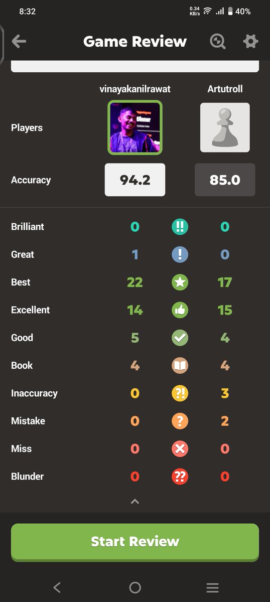 Error less game, I literally dream for such games time to reach 99 accuracy