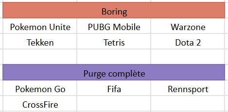 Diane_Alienor's tweet image. Tierlist des esports que j'ai déjà regardés !
Pas beaucoup de surprises, la majorité sont mid / submid
Si jamais vous voyez pas un jeu, c'est que je l'ai pas regardé (ou uniquement 2 minutes, c'est le cas de pas mal de FGC que j'ai pas inclus comme Virtua Fighter)