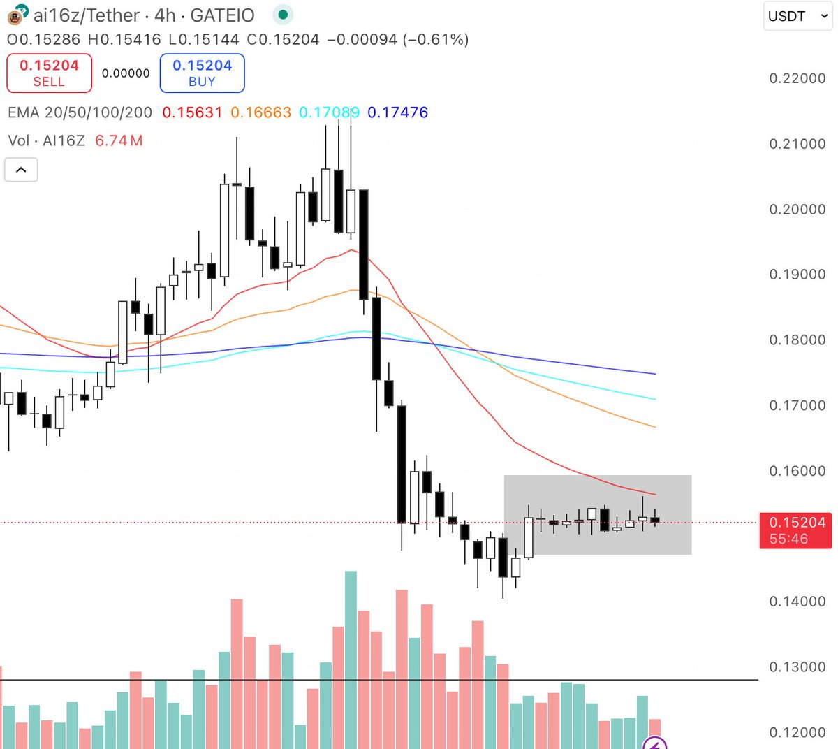 fro_kwon's tweet image. Bruh what kind of fuckery price action is this?? #ai16z