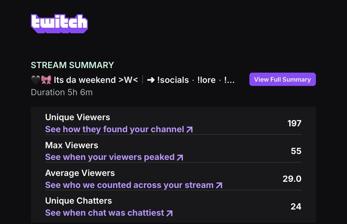 PlushyLoz's tweet image. I wasn’t going to share this achievement but to me this is huge 👉🏻👈🏻🥹 the past few streams and seeing these stats after each one is really warming my heart I appreciate every single one of you thank you for believing and supporting🩷🖤