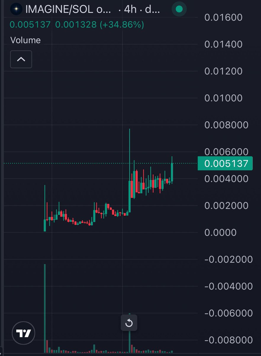 BorisCryptoEVM's tweet image. #IMAGINE the most primed breakout on a killer narrative.