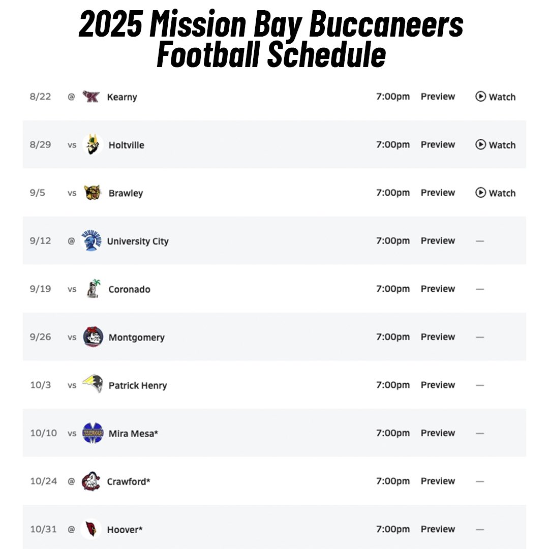 SDPrepInsider's tweet image. As we countdown to the start of the 2025 @cifsds #football season here’s a look at the schedule for the Mission Bay Buccaneers. #sandiego #highschool #sports