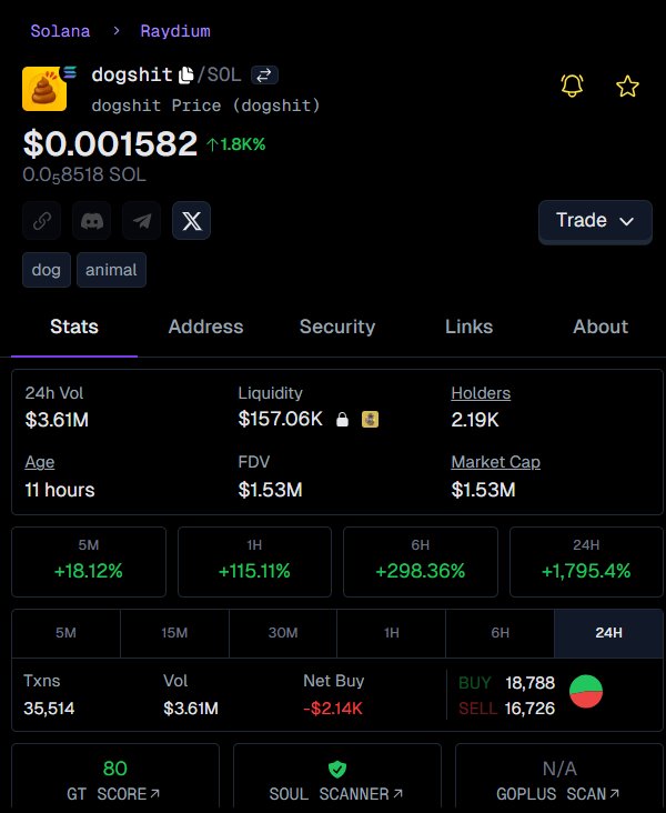 Solempire0's tweet image. Massive increasement on my tg group Called it EARLY on $dogshit!  
Entry: $159.2k  
Now: $1.9M 
11.9 what you get.” –  
Stay sharp, degen kings! #CryptoGains #NeverLate

$dogshit
8AKBy6SkaerTMWZAad47yQxZnvrEk59DvhcHLHUsbonk
$SOL #memecoin
DM for entry t.me/SolReaper00