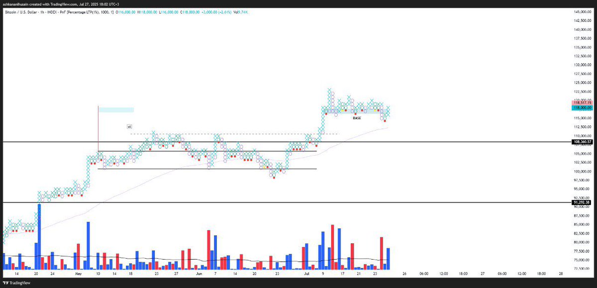#البتكوين building cause