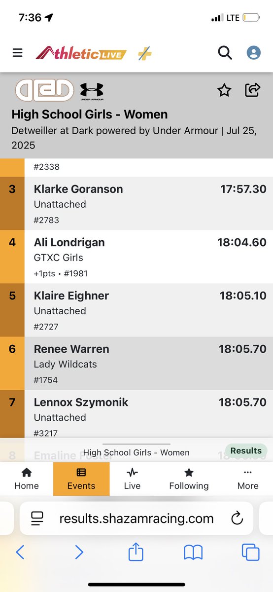 Lennox Szymonik (@leniszymonik) on Twitter photo I’m so happy that I had the opportunity to run at Detweiler at Dark this week! I had a great time running through the rain and the mud! I was able to finish 6th place in a time of 18:05. I’m so excited to run this race again next year! <a href="/IllinoisRunNews/">Illinois Running News</a> <a href="/milesplit/">MileSplit US</a> <a href="/HDJacobsXC/">Jacobs Cross Country</a> I’m so happy that I had the opportunity to run at Detweiler at Dark this week! I had a great time running through the rain and the mud! I was able to finish 6th place in a time of 18:05. I’m so excited to run this race again next year! <a href="/IllinoisRunNews/">Illinois Running News</a> <a href="/milesplit/">MileSplit US</a> <a href="/HDJacobsXC/">Jacobs Cross Country</a>