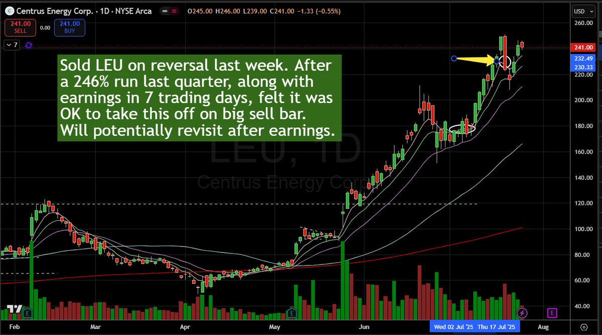 ShakePryzby1's tweet image. Sold this $LEU last week on the big sell bar. Earnings coming up so have no problem getting out pre report and potentially getting back in post earnings