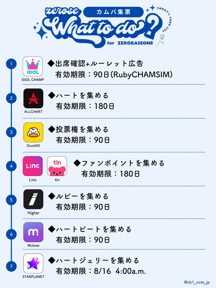 zb1_vote_jp's tweet image. ☀️7/28今日のZEROSE TODO☀️
「デイリー」と「集票」2種類のTODOを作成いたします✍
🏀𝐒𝐋𝐀𝐌 𝐃𝐔𝐍𝐊ミュス・スミンを全力で🔥
🗓21:00〜 #ZEROBASEONE_SLAMDUNK MV一斉再生会
🎵音源購入
iTunes:31日までにSLAMDUNKを購入
◆投票🔥
MnetPlus:エムカ事前投票
Weekly MCD Pick…