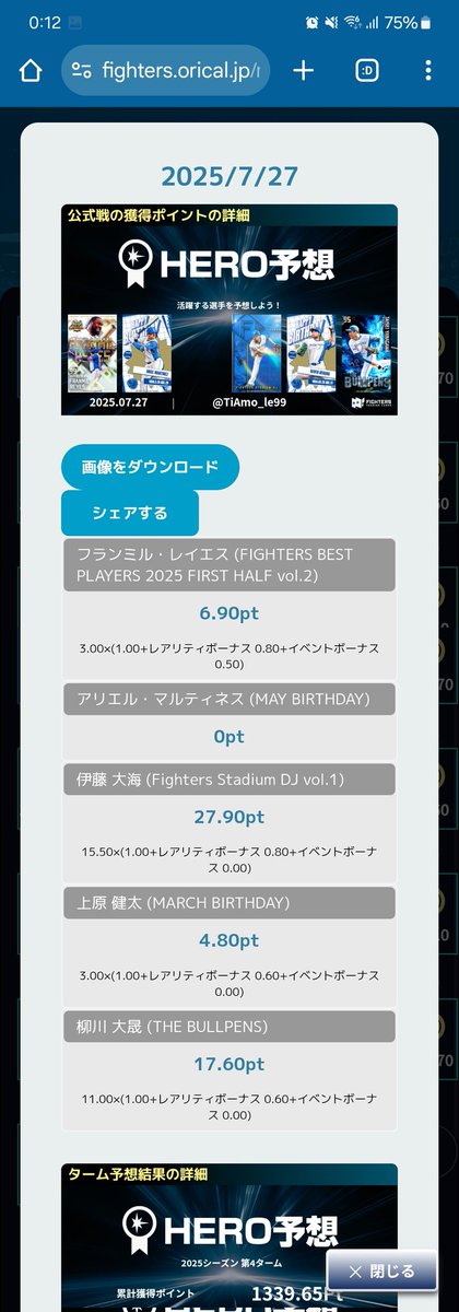 Acham_2nd's tweet image. おや？？？
ピッチャーの予想が良かったおかげで順位がそこまで下がらず済んだ😭