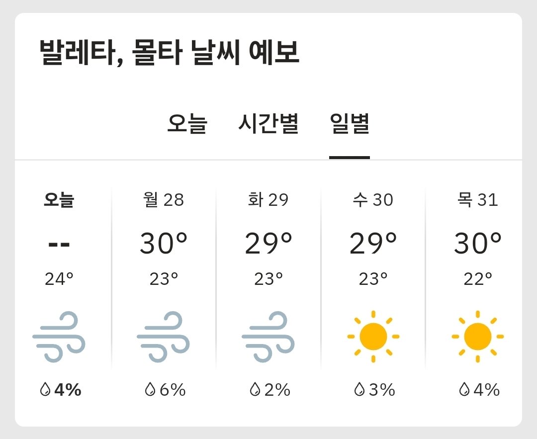 mmanjjam's tweet image. 차영이 몰타로 도망가 있으라고 하고 싶은데 몰타도 덥군아...그래도 습도는 낮으니 한국보다는 나으려나?🥲