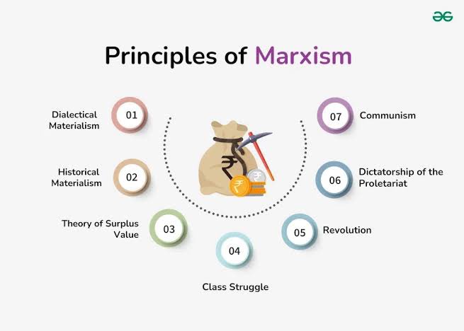 SS_Mogashoa's tweet image. There is no one who wrote it better than Marx 🙌🏾