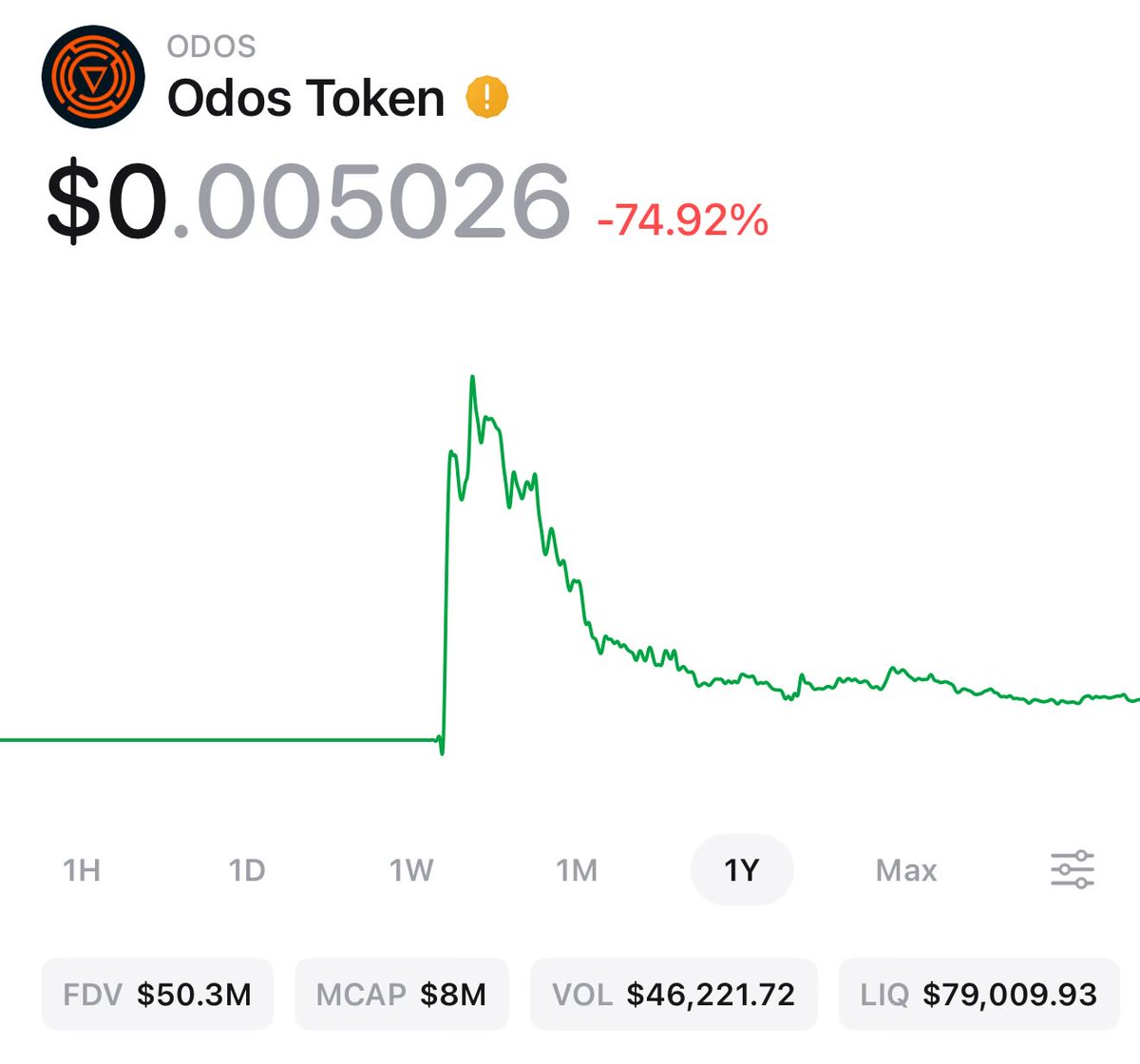 AnonVee_'s tweet image. since mms are going around pumping undervalued tokens
can y’all mms remember to check out ODOS?
good product and metrics
i’m still holding my full airdrop allocation which is down about %75 kek
