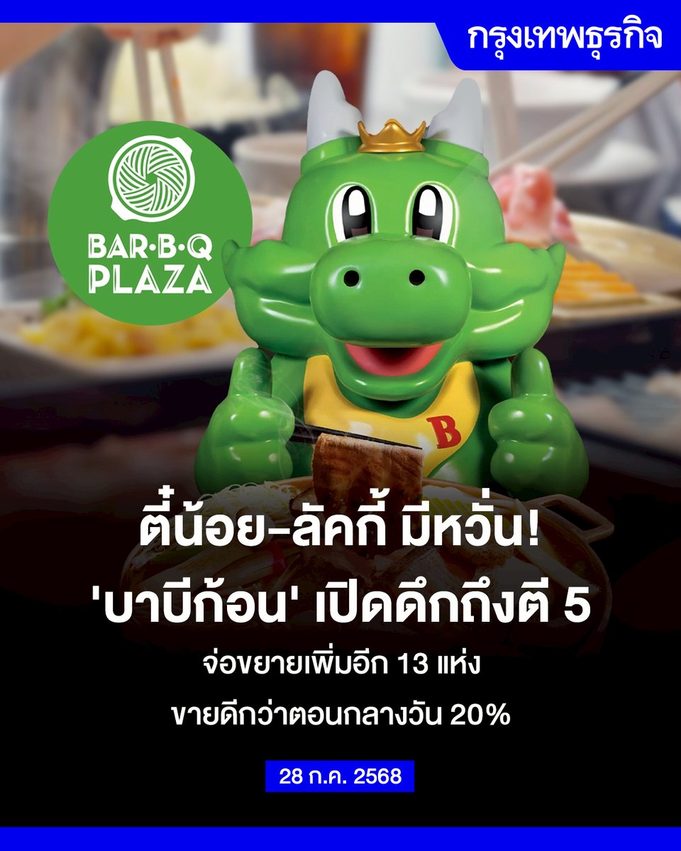 ktnewsonline's tweet image. ตี๋น้อย-ลัคกี้ มีหวั่น! ‘บาบีก้อน’ เปิดดึกถึงตี 5 จ่อขยายเพิ่มอีก 13 แห่ง ขายดีกว่าตอนกลางวัน 15-20%
ไม่ได้มีแค่สงครามหม้อต้ม! ปีนี้ “บาร์บีคิวพลาซ่า” เตรียมเปิดอีก 10 สาขา ลุยโมเดลร้านเล็กตอบโจทย์คนออฟฟิศกินด่วน พร้อมขยาย “โมเดลเปิดดึก” กินได้ยาวๆ ถึงตีห้า ชี้ “Gen Z”…