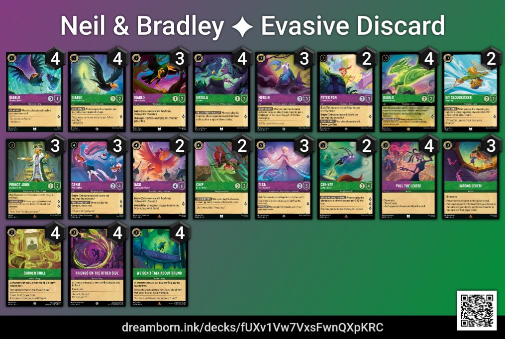 2nd Place at Incom gaming in Cheltenham.

Felt comfortable in every game but the final, topping swiss unbeaten. No shift, crabs or pan rush in any of the 2 games in the final, took me out of the game with the amount of aggro on the board.

R1 🟩⬜ 2-0 Pirates OTP
R2 🟨⬜ 2-0