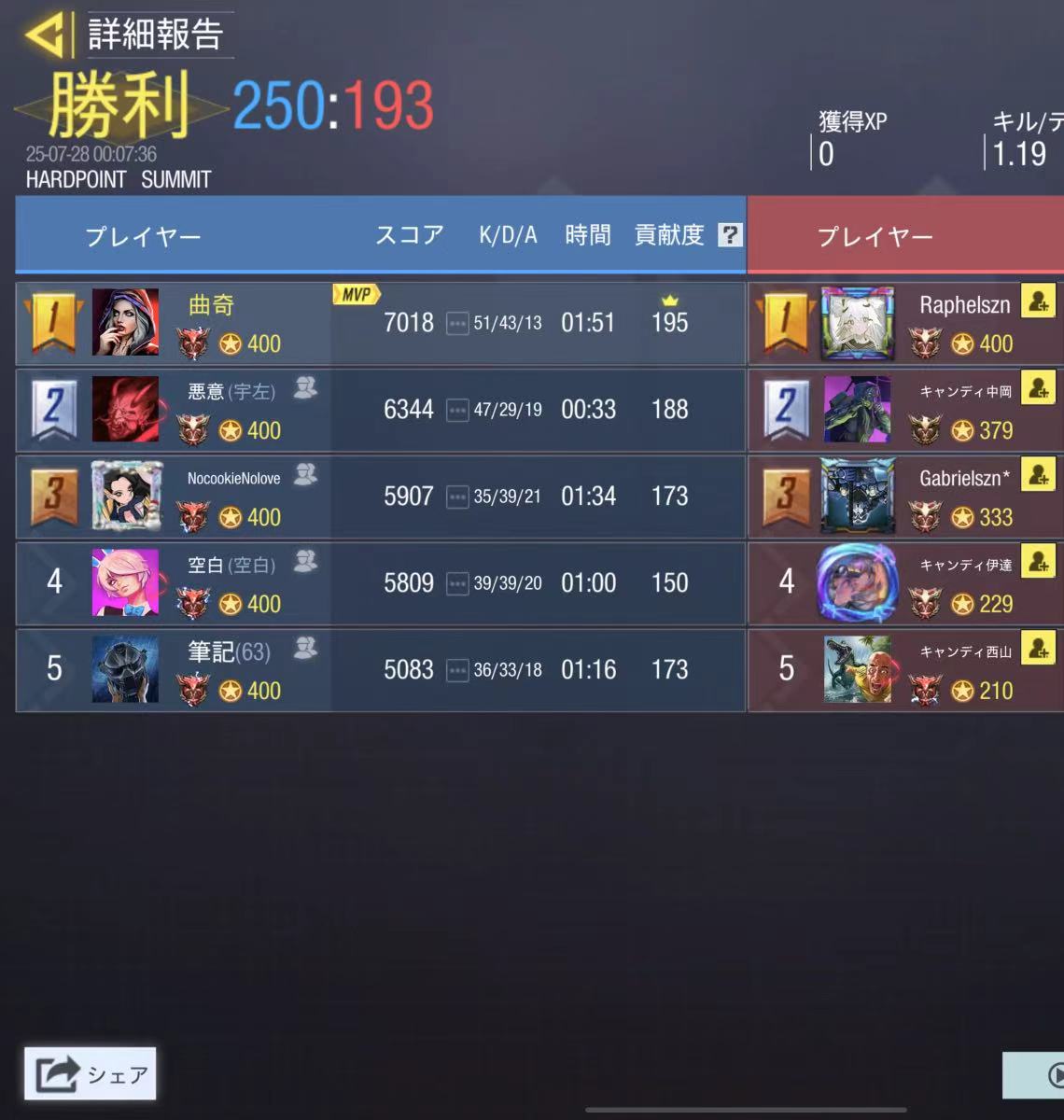 23:00~

@Aimshark_CODm様　2-2 draw 
対戦ありがとうございました、またよろしくお願いたします。