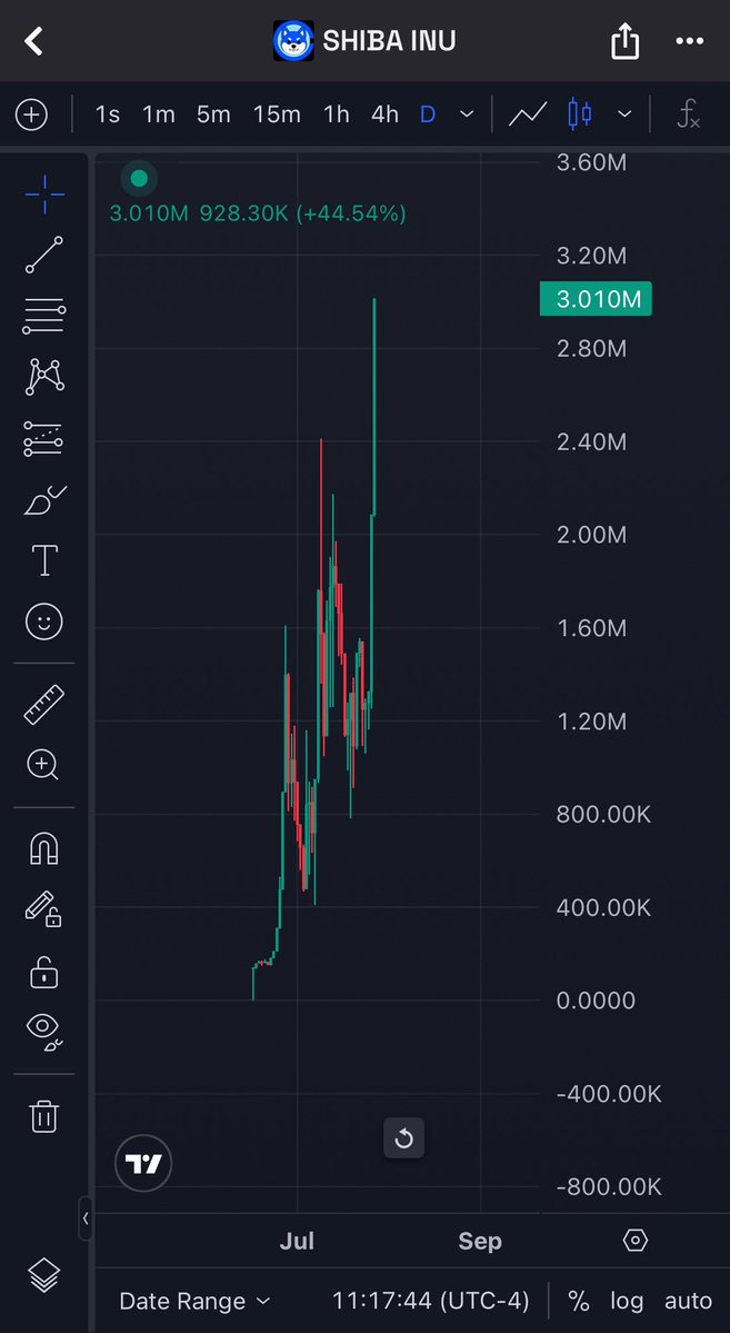 CryptoKeneezie's tweet image. Another new ATH for #Shib on Base!
@schismaticshiba
💥🚀
LFG!
0xFCa95aeb5bF44aE355806A5ad14659c940dC6BF7