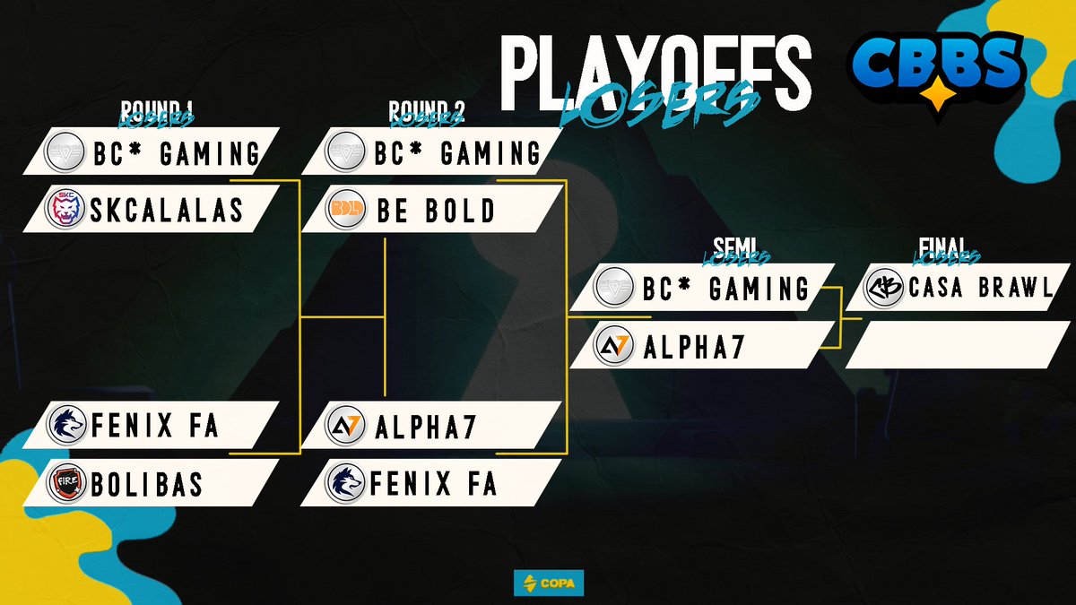 COPA (@ecopagg) on Twitter photo 🇧🇷CHEGOU DIA! A luta foi intensa nos Playoffs da #CBBS25, e hoje conheceremos o GRANDE CAMPEÃO DO BRASIL no BRAWL STARS!🔥
🇪🇸Llegó el día! La lucha fue intensa en los Playoffs de #CBBS25, y hoy conoceremos al GRAN CAMPEÓN DE BRAWL STARS!
20h BRT - #BrawlStars <a href="/Brawl_esports/">Brawl Stars Esports</a> 🇧🇷CHEGOU DIA! A luta foi intensa nos Playoffs da #CBBS25, e hoje conheceremos o GRANDE CAMPEÃO DO BRASIL no BRAWL STARS!🔥
🇪🇸Llegó el día! La lucha fue intensa en los Playoffs de #CBBS25, y hoy conoceremos al GRAN CAMPEÓN DE BRAWL STARS!
20h BRT - #BrawlStars <a href="/Brawl_esports/">Brawl Stars Esports</a>