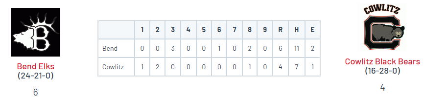 PNW College Baseball Report tweet media