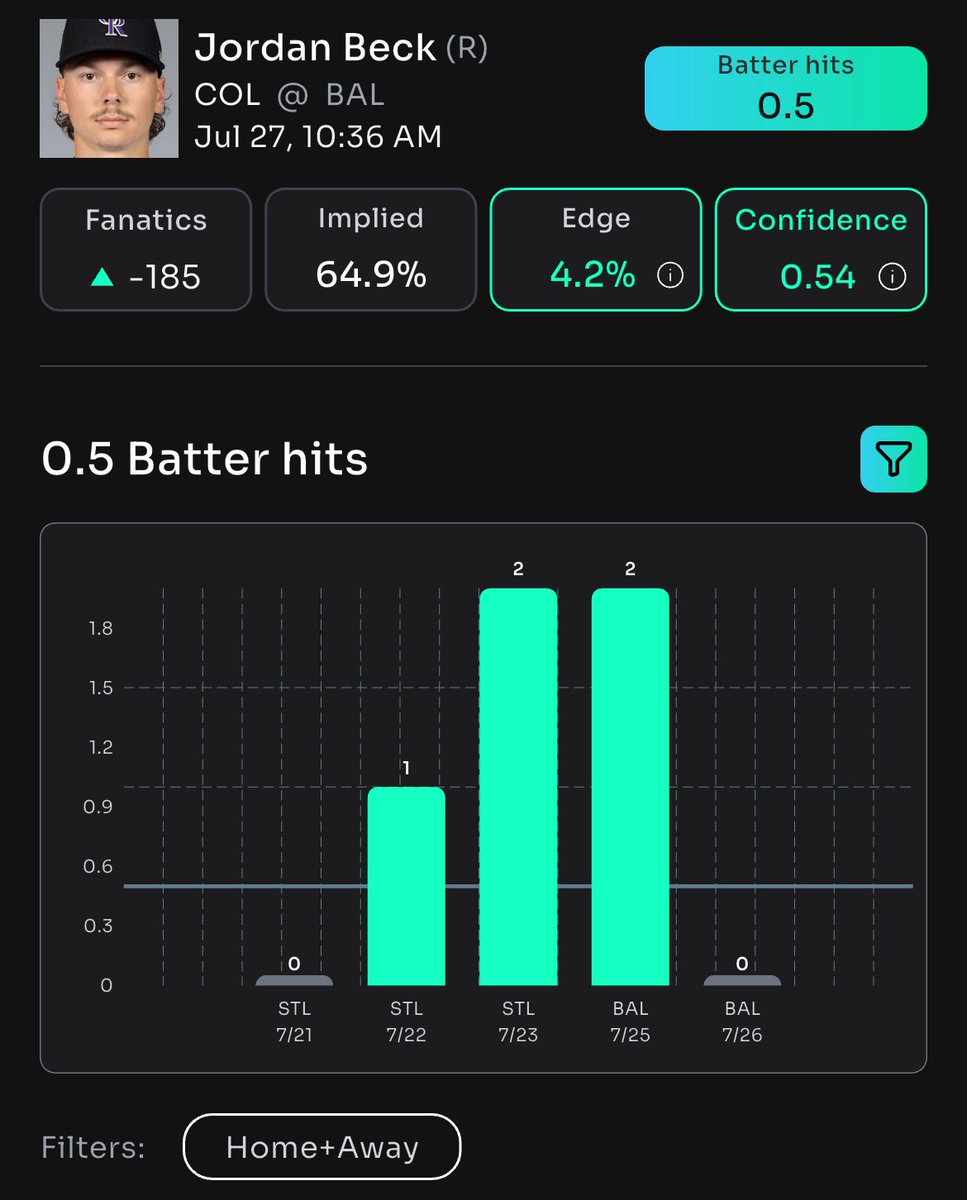 DailyFreePlays's tweet image. βΎ JORDAN BECK IS READY TO CRUSH IT! Get in on the action with OVER 0.5 hits! π₯ #JordanBeck #MLBPicks #SportsBetting
π POWER UP YOUR BETS exclusively with @propsbotai! π #PropsBotAI #BetSmart #WinningPicks
π JOIN THE WINNING TEAM NOW! π link.propsbot.ai/cvzDkkUbmRbβ¦
