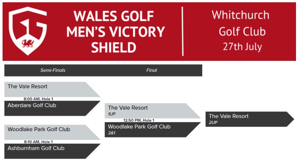 Sound the alarm. Ring the bells. Tell your friends and neighbours. Nick James &amp; Kyle Williams are bringing home the Victory Shield….