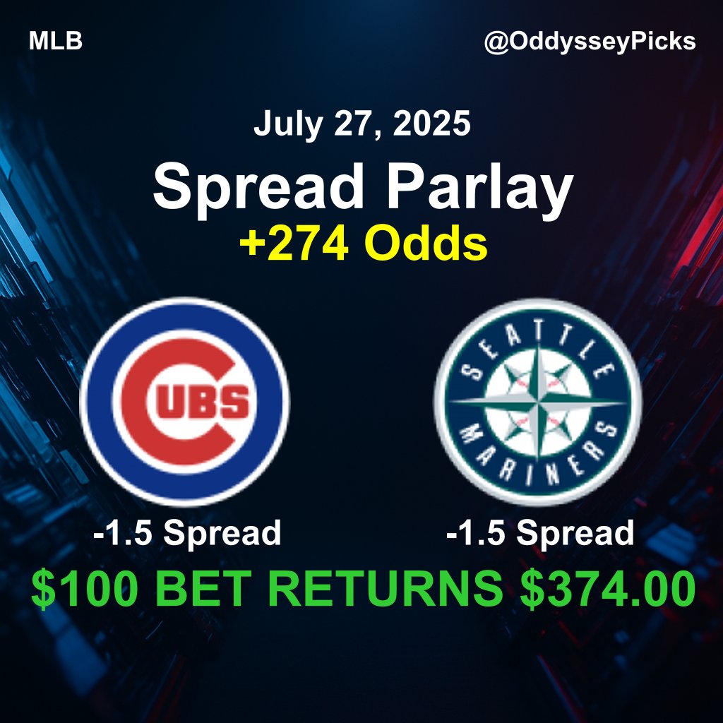 OddysseyPicks's tweet photo. 💥 MLB Spread Parlay of the Day 💥
🧠 Cubs -1.5 (vs White Sox) -115 — 90.0%
🧠 Mariners -1.5 (vs Angels) +100 — 89.9%
🔒 Parlay Odds: +274
Runline heaters. Confidence is sky high 💸
#MLBPicks #RunlineParlay #GamblingX #MLB2025 #SportsBets https://t.co/KXUhYAO5iX