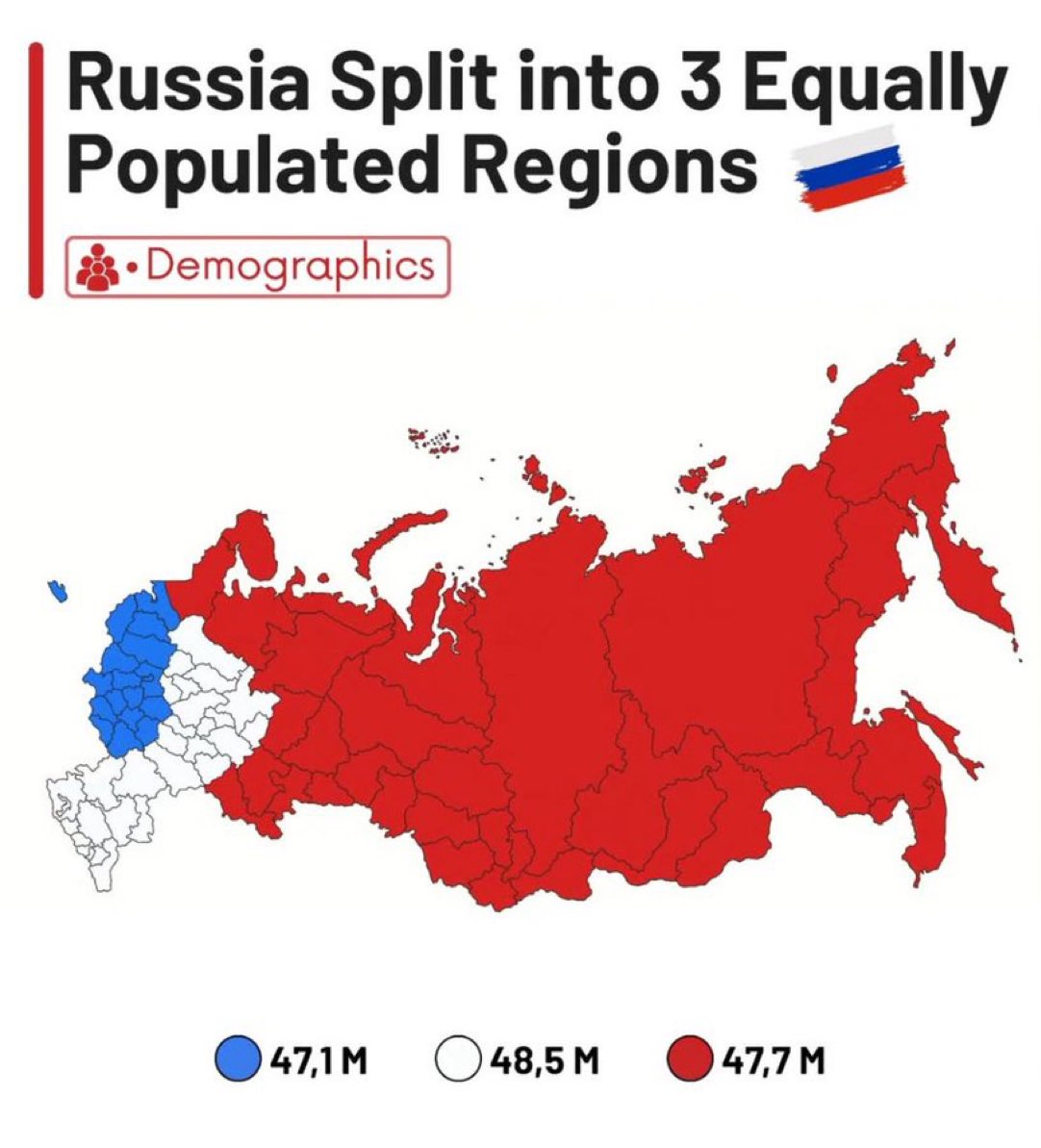 Bure_Vestniq's tweet image. Россия, если разделить её на три примерно равные по населению части: