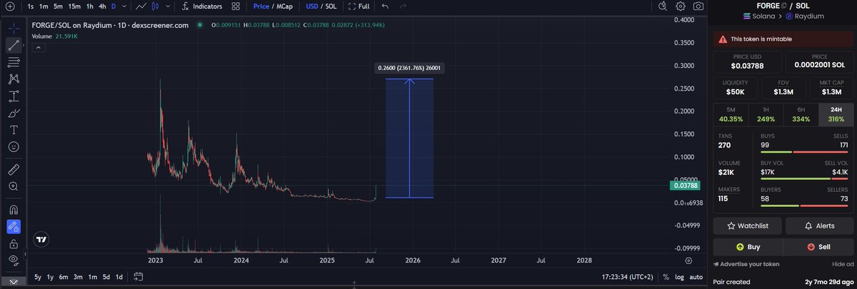Getting fomo about $GP and <a href="/TaiyoRobotics/">Taiyo Robotics《TYR》</a>?

I found next gem <a href="/SmythsNFT/">Smyths</a> and $FORGE
