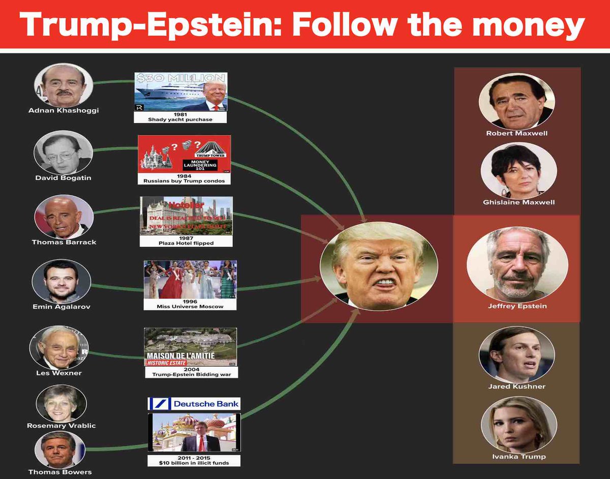 TheDemLabs's tweet image. Follow the money behind Trump-Epstein shady deals with this relationship map
thedemlabs.org/2025/07/27/tru…
#epstein @cardon_brian @ELBY73410335 @GailWaldby @DemsKeys @DemCastUSA @kumupowered @RonWyden