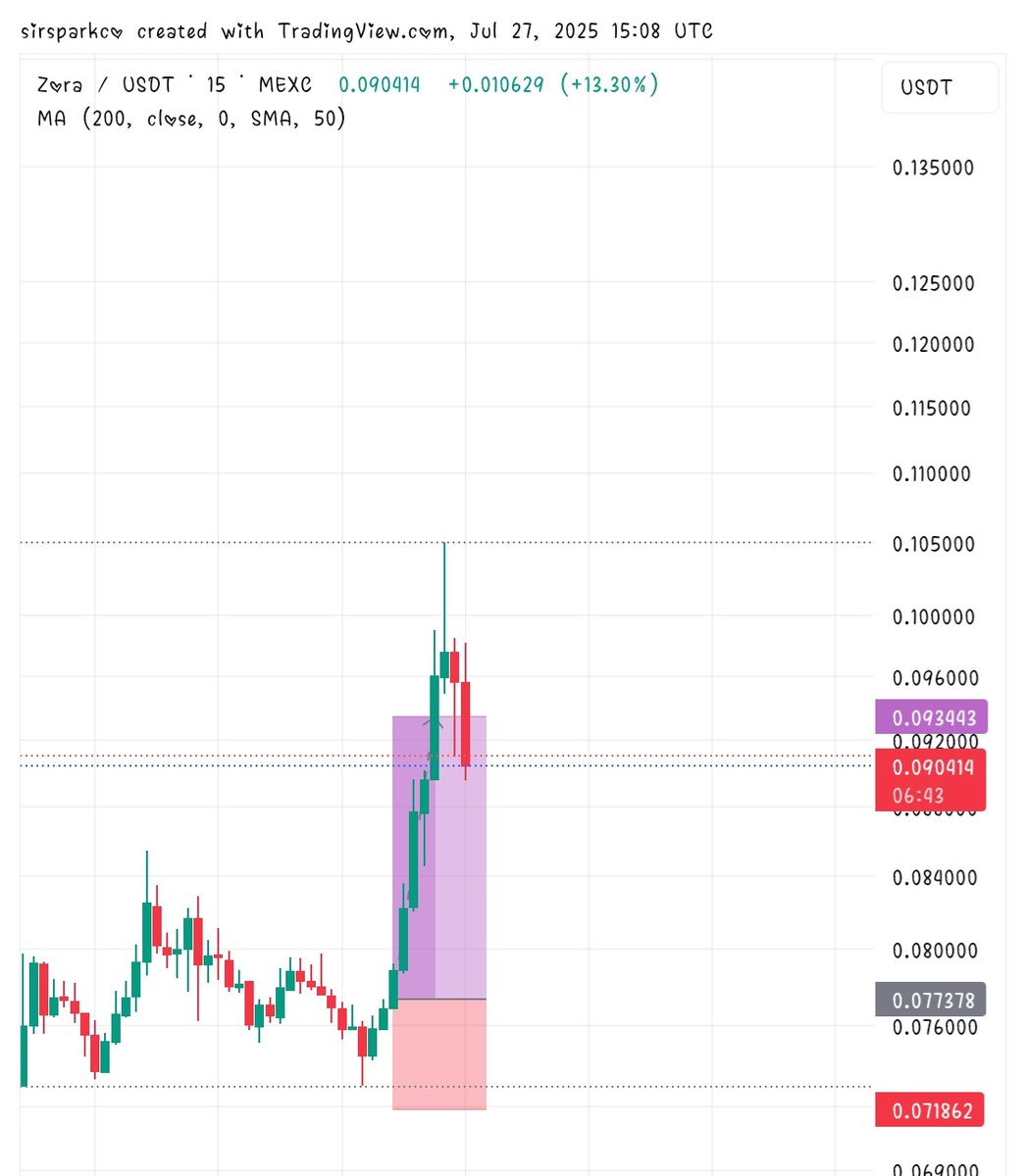 ArcheDao's tweet photo. This was a gem call on $ZORA 🔥💎
Full TP smashed in less than 70mins💚🤗

All calls made on our VIP SIGNALs group🚀 🥂. Congratulations everyone
Enjoy😊🚀🥂

Wanna join the moving train? Use the link https://t.co/FK38PicXTy
Or text @siresparkco
$PENGU $VINE $floki $ETH $SOL $WIF https://t.co/pfgVhzoXqQ