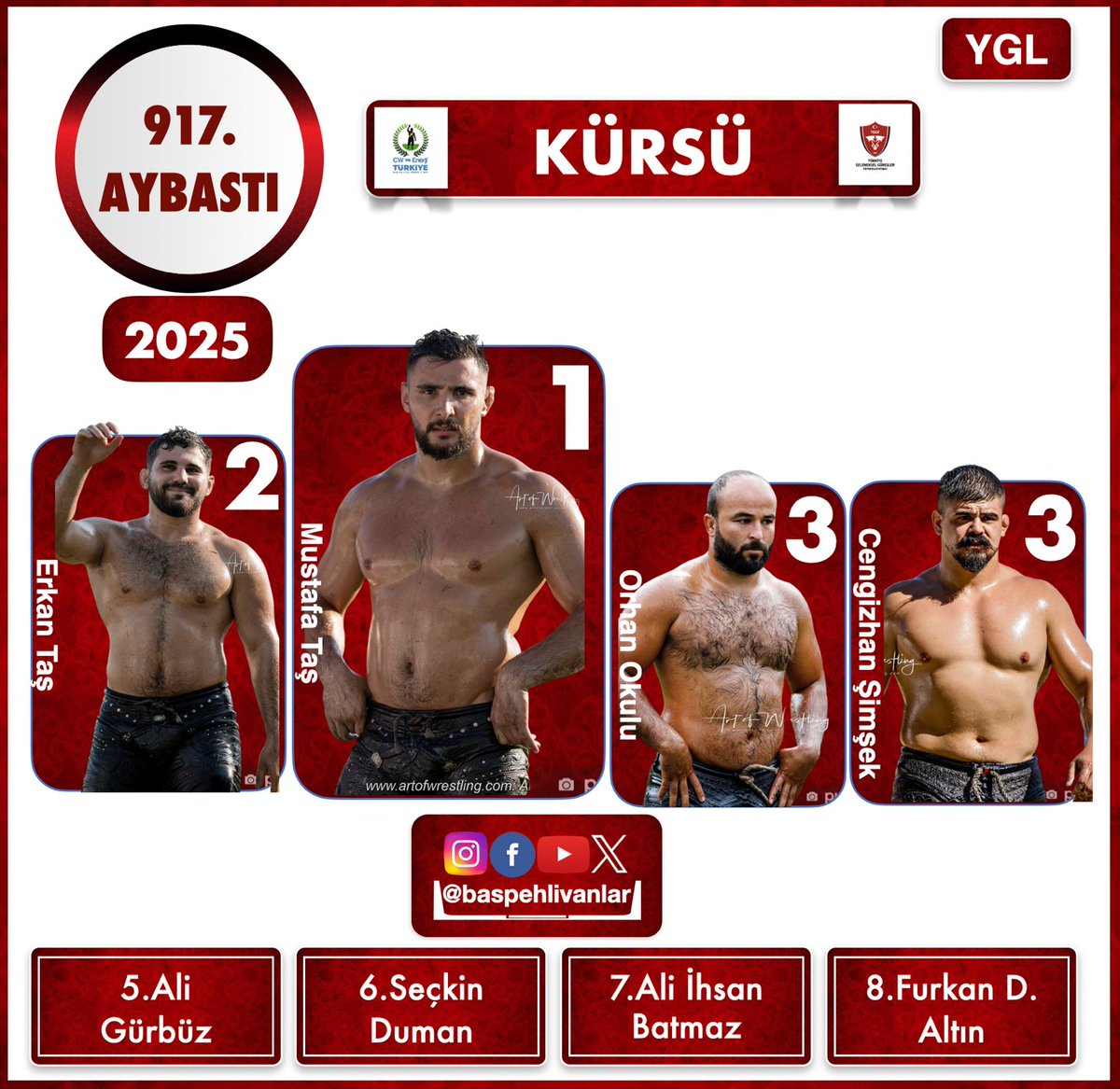 baspehlivanlar's tweet image. KÜRSÜ
---------------
1- Mustafa Taş
2- Erkan Taş
3- Orhan Okulu
3- Cengizhan Şimşek
📅 CW Enerji Türkiye Yağlı Güreş Ligi – 4. Etap
🏔️ 917. Aybastı Perşembe Yaylası Ordulu Mustafa Yağlı Güreşleri
📆 25-26-27 Temmuz 2025
#kırkpınar
