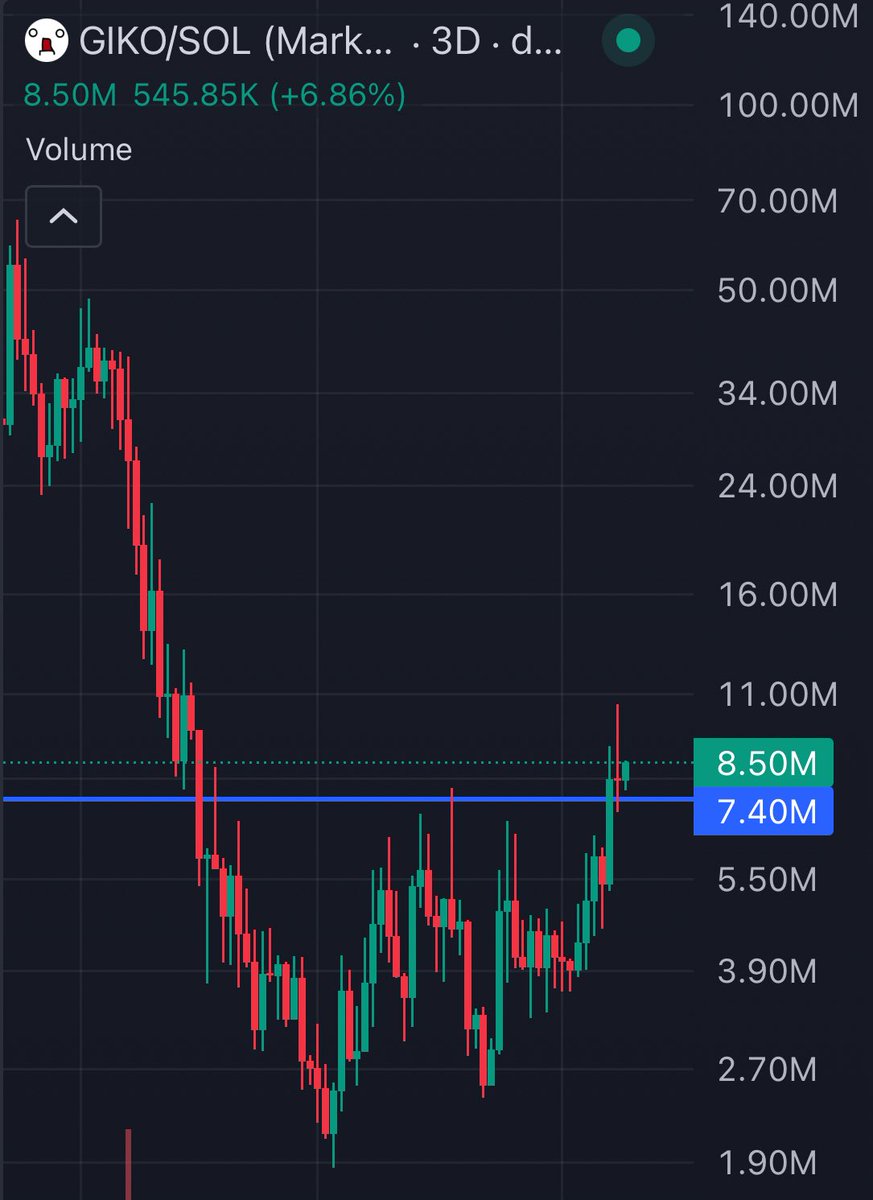Please don’t miss the grandfather of cat memes a second time

$GIKO

It would be a real shame