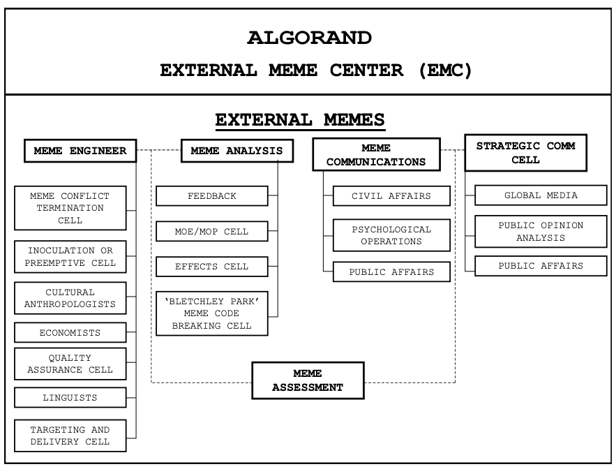 We are hiring:
- linguists, pref. Akkadian and Khazar spec.
- anthropologists, pref. North Amazon Basin spec.
ALGORAND EMC - Apply now! $ALGO 🥳