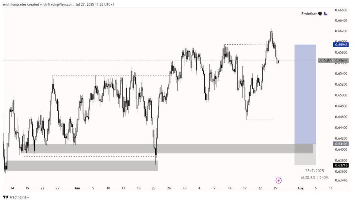 tradesbykoree's tweet image. Here’s my view for the week. ❤️🐦‍⬛
Let’s see how price moves around these areas.
Only taking what fits my plan. 📚✍️

#forex #weeklysetup #fxng