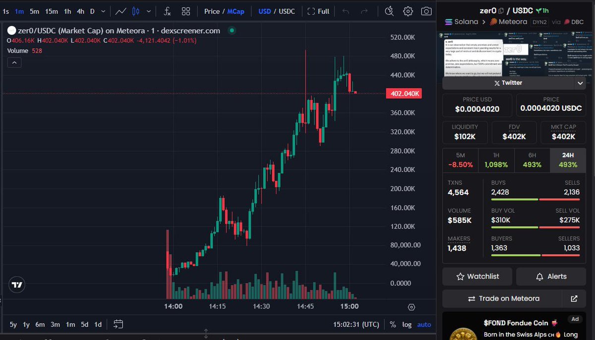 New Signal!
🛒 Token: #zer0
🔗 Token Address: GNVj2agH8TC2xdnKQSraaRnARdmKAVb7p1etkdTMjups
📈 Current MC: $ 12K
⏰ Time: 2025-07-27 13:58 UTC

$GREEN $NARTO $DEBT $PHI $OKAY #MEMELESS #VALENTINE #memecoin $NEX #BabyGrok #assteroid $GCAT $MOMO $DCA $PHY $XSPA $SOL #ETH