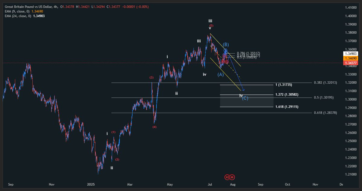 mccProph's tweet photo. #GBPUSD 
https://t.co/RIywDMHwdA 
Daily and 4H
 تحليل زوج الجنيه الاإسترليني مقابل الدولار على اليومي و ال 4 ساعات
  لمتابعة التحديثات والصفقات اليومية تابع القناة العامة على تليجرام  https://t.co/3VgpflT7SY https://t.co/iWcJLIESYJ
