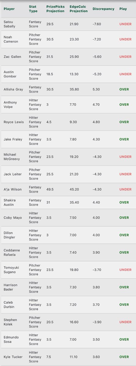 DFS_EdgeCalc tweet media