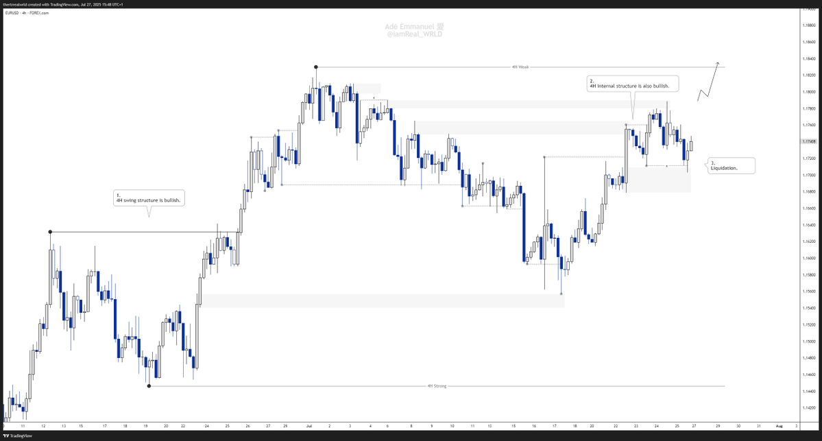 iamReal_WRLD's tweet image. EURUSD OUTLOOK
We are in the 4H Pro Swing + Pro Internal Phase. Target the HTF (Higher Timeframe) Swing H/H.
We are in M15 (MTF) Counter Swing + Pro Internal Phase.
The trade idea is a bit advance. But I'm anticipating that the M15 OF (Order Flow) is going to switch bullish.