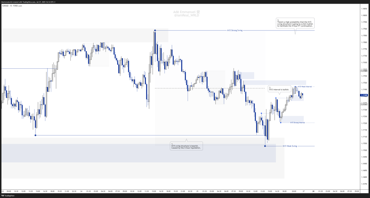 iamReal_WRLD's tweet image. EURUSD OUTLOOK
We are in the 4H Pro Swing + Pro Internal Phase. Target the HTF (Higher Timeframe) Swing H/H.
We are in M15 (MTF) Counter Swing + Pro Internal Phase.
The trade idea is a bit advance. But I'm anticipating that the M15 OF (Order Flow) is going to switch bullish.