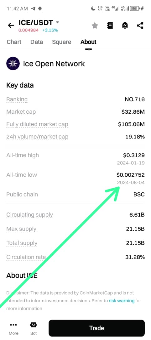 IONBlockchain1 tweet picture
