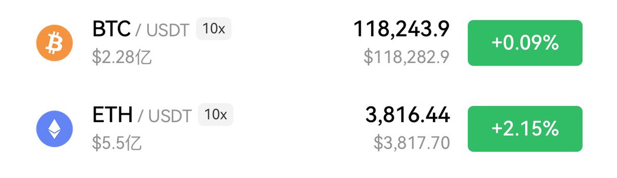 相信我，不要怀疑，牛市刚刚开始！

中间有调整有下跌很正常，保持低吸，耐心持有，你就能跑赢90%以上的人，这轮牛市BTC保守13-15万之间，ETH至少也是6000刀以上，拭目以待！