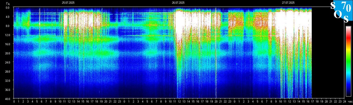 Son 48 saattir Dünya’nın kalbi daha hızlı atıyor.
Frekans yükseldiğinde, sezgiler titreşir.
Uykular bozulur, rüyalar konuşur, kalp yankılanır.
Bugün hissettiğin şey sadece sana ait değil.
Daha çok "analiz yapma" değil, hissetme zamanları...