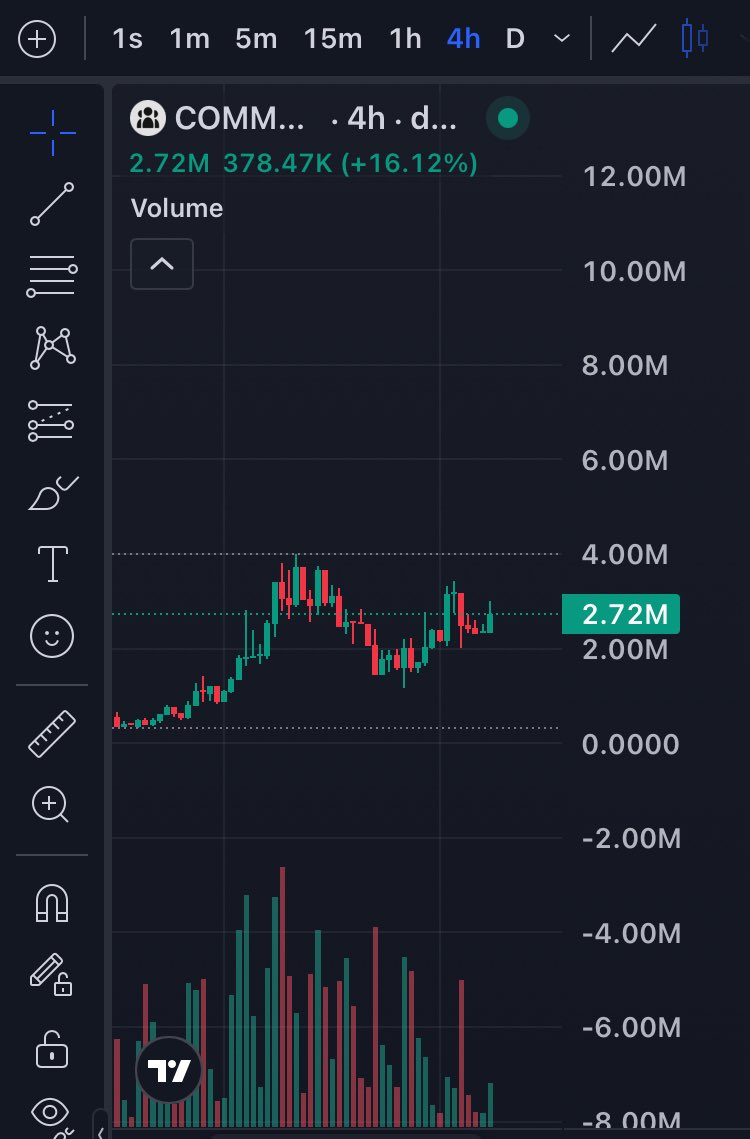 allydotscrypto's tweet image. Success hits different when the whole #community wins… 💪🌱
#communitycoin #memecoin #memecoins