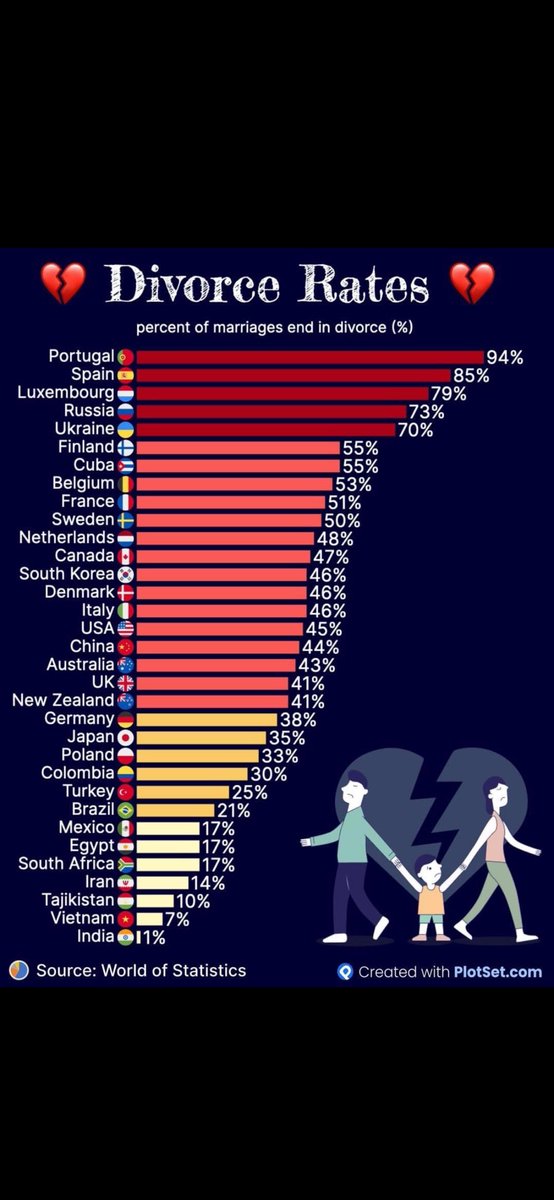 Avant, après… 
L’amour, une illusion ? Je ne me prononce pas…
En fait, c’est le couple qui est en crise, dans une société désinstituée et désaffiliée, caractérisée aussi par une crise de l’engagement et des « trajectoires d’autonomie » non parallèles. 
Bon à savoir non ? 🙄🤨🤷‍♂️