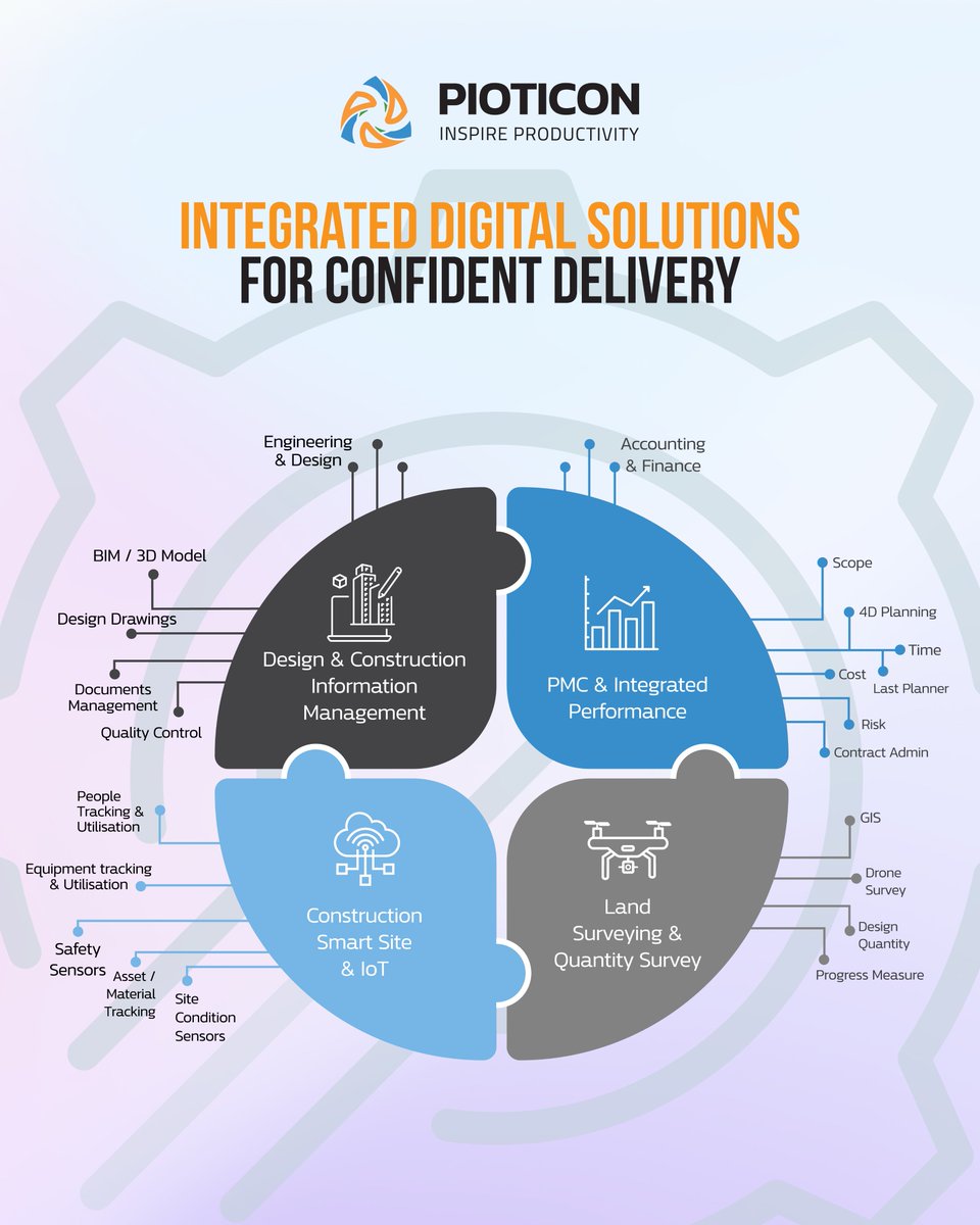 Pioticon's tweet image. It’s the way you integrate, apply, and sustain it that defines true value.

At Pioticon, our Digital Solutions are core to how we deliver clarity, predictability, and control across #megainfrastructure projects.

- Integrated Project Management and Control That Think Ahead