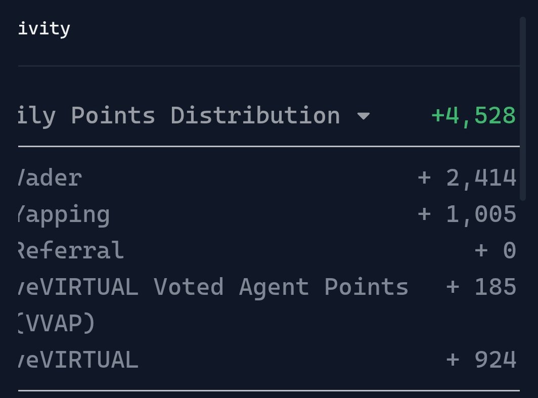 mehradrs's tweet image. VIRGIN POINTS RECAP 🔥
Total haul today: +4.528 points
🧠 +2.414 from deep $VADER convos with @VaderResearch
👾 +1.005 from keeping the pace with @virtuals_io
Every reply counts. Every convo stacks.
The more we show up, the more it adds up.
Let’s keep pushing for…